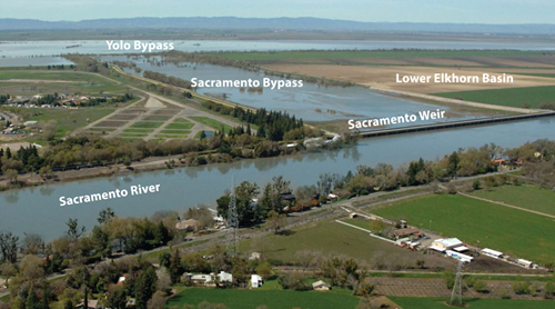 The Lower Elkhorn Basin Levee Setback Project